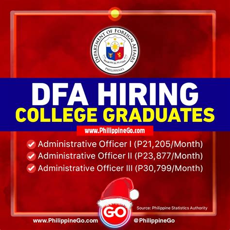 dfa hiring passport processor|DFA Hiring 2021: at least College Graduates .